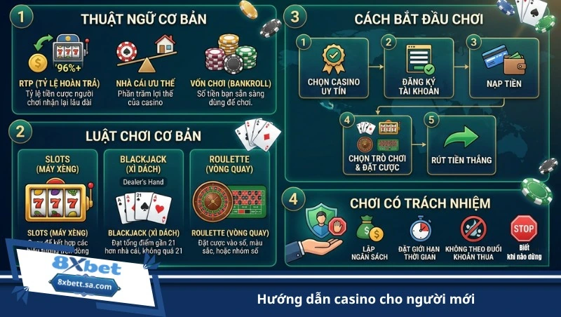 hướng dẫn casino cho người mới