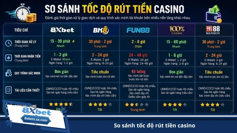 so sánh tốc độ rút tiền casino